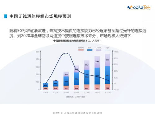 移柯通信 IoT模組在物聯(lián)網(wǎng)應(yīng)用中的關(guān)鍵角色及網(wǎng)絡(luò)與信息安全軟件開(kāi)發(fā)策略
