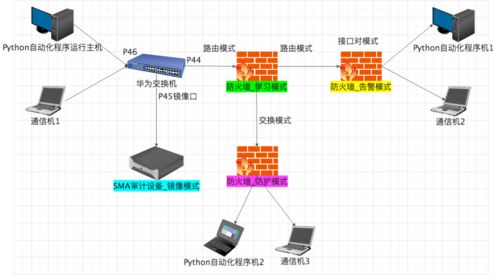 以業(yè)務(wù)為核心的質(zhì)量保證體系建設(shè)實(shí)踐
