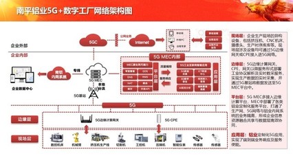 中軟國際5G+工業互聯網解決方案，賦能企業數字化轉型新篇章