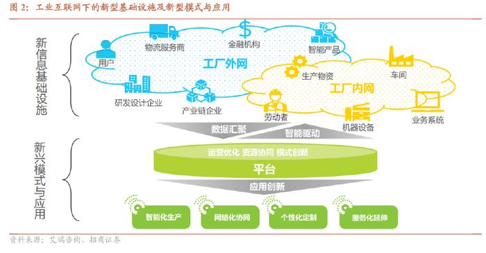 工業互聯網行業專題報告 數字經濟風起，信息新基建啟航——聚焦互聯網信息服務