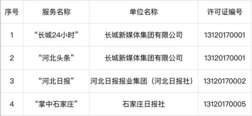 河北首批互聯(lián)網(wǎng)新聞信息服務(wù)許可證已換發(fā)名單