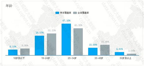 重慶互聯網生活服務燃氣灶維修行業優秀案例分析報告（第356期）